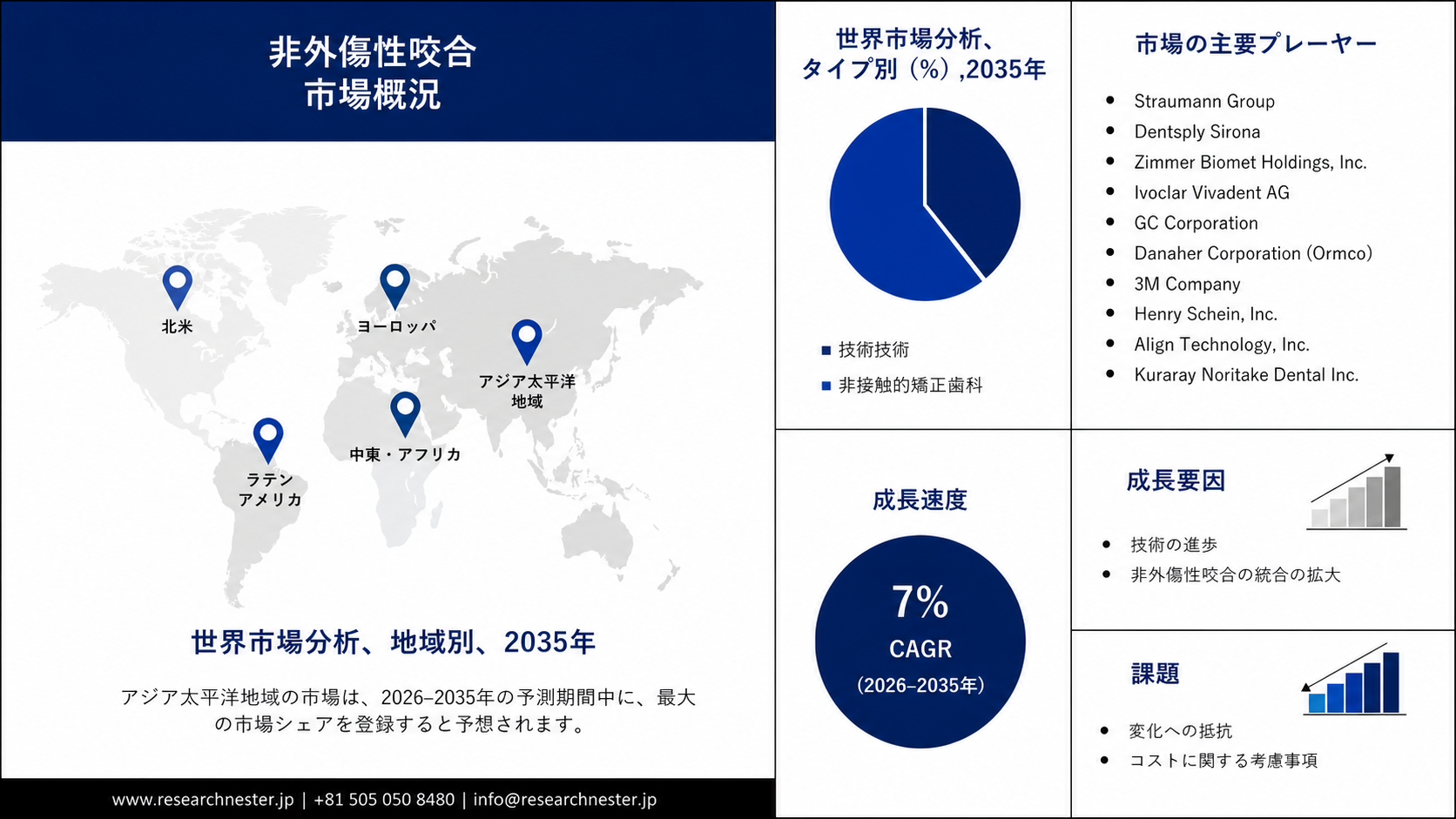 Atraumatic Occlusion Market